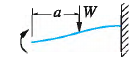 Beam case 1b: Left end guided, right end fixed