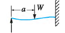 Beam case 1c: Left end simply supported, right end fixed