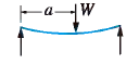 Beam case 1e: Left end simply supported, right end simply supported