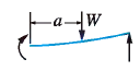 Beam case 1f: Left end guided, right end simply supported