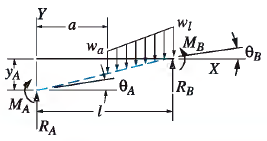 Beam loading and sign convention for case 2
