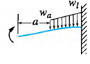Beam case 2b: Left end guided, right end fixed