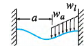 Beam case 2d: Left end fixed, right end fixed