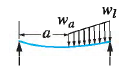 Beam case 2e: Left end simply supported, right end simply supported
