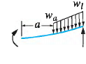 Beam case 2f: Left end guided, right end simply supported