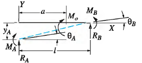 Beam loading and sign convention for case 3