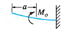 Beam case 3a: Left end free, right end fixed (cantilever)