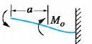 Beam case 3b: Left end guided, right end fixed