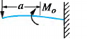 Beam case 3c: Left end simply supported, right end fixed