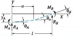 Beam loading and sign convention for case 4