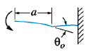 Beam case 4b: Left end guided, right end fixed
