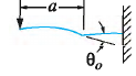 Beam case 4c: Left end simply supported, right end fixed