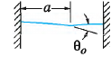 Beam case 4d: Left end fixed, right end fixed