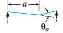 Beam case 4e: Left end simply supported, right end simply supported