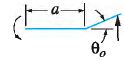 Beam case 4f: Left end guided, right end simply supported