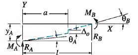 Beam loading and sign convention for case 5