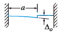 Beam case 5d: Left end fixed, right end fixed