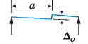 Beam case 5e: Left end simply supported, right end simply supported