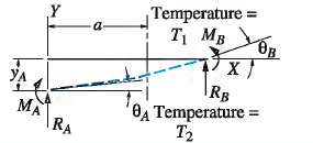 Beam loading and sign convention for case 6