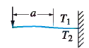 Beam case 6c: Left end simply supported, right end fixed
