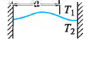 Beam case 6d: Left end fixed, right end fixed