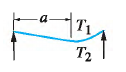 Beam case 6e: Left end simply supported, right end simply supported
